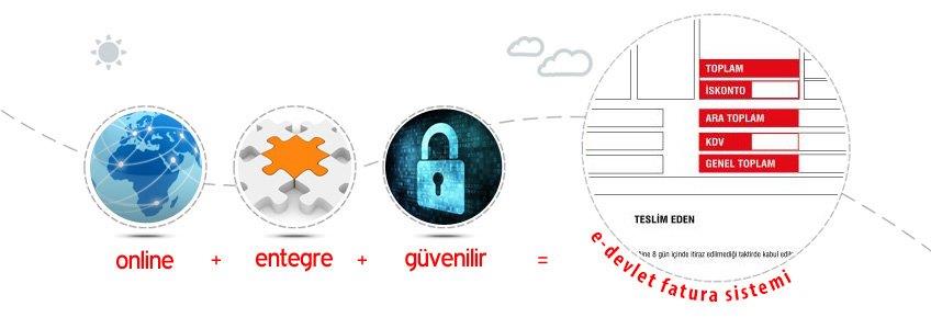 E-Devlet Çözümleri